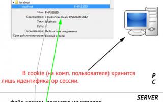 Как работают сессии php. Основы использования. Что такое сессия в php